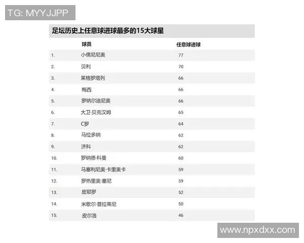心中最强阵容足球明星盘点与分析谁是你心目中的最佳球员组合 心中最强阵容足球明星盘点与分析谁是你心目中的最佳球员组合