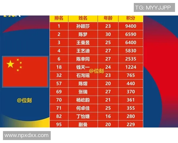 西安乒乓球队挑战赛精彩点评技术表现分析与未来展望 西安乒乓球队挑战赛精彩点评技术表现分析与未来展望