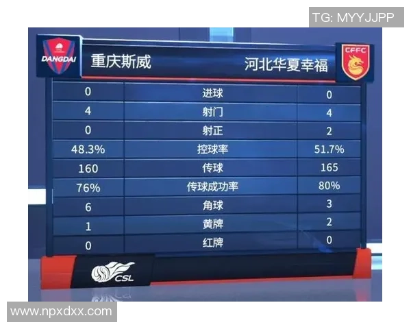 重庆篮球队在精英赛中以81分稳居积分榜首位